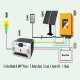 Easy Steps to Transform Your Normal Inverter into a Solar Inverter